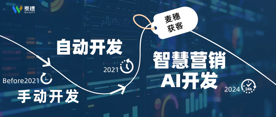 手动开发→自动开发→智慧营销AI开发→未完待续...